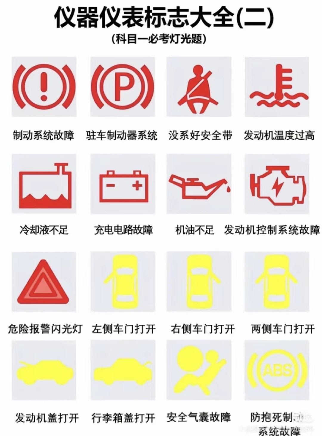 干货分享！汽车仪表盘标志大全（一）