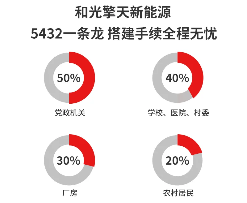 为什么越来越多的工厂开始建光伏电站？