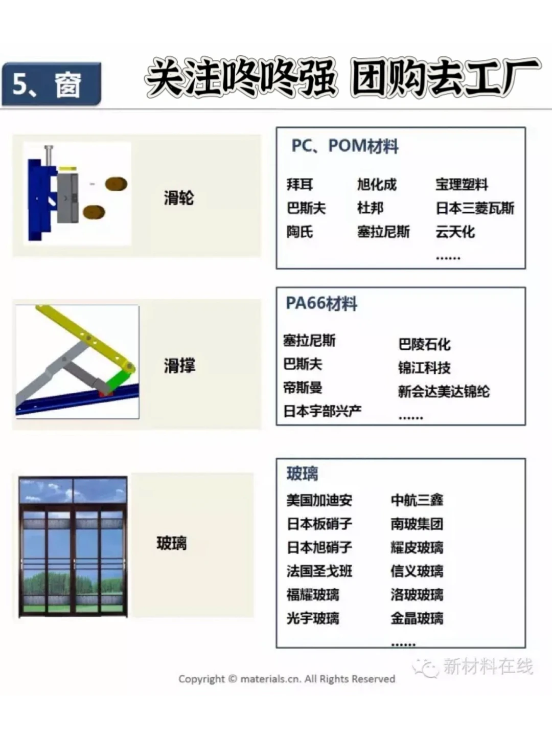 建材家居团购去工厂