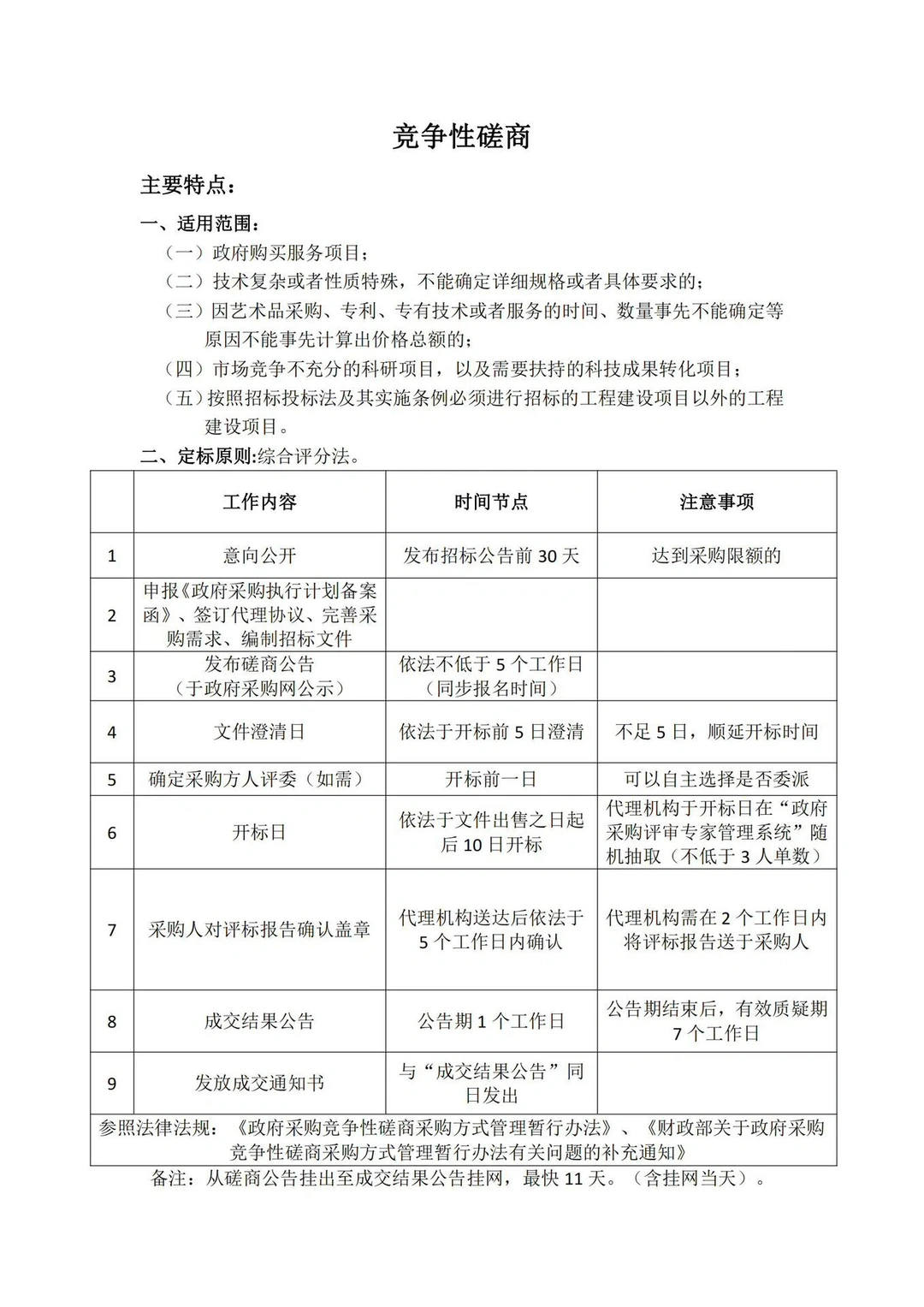 政府采购七种采购方式的区别！最新整理