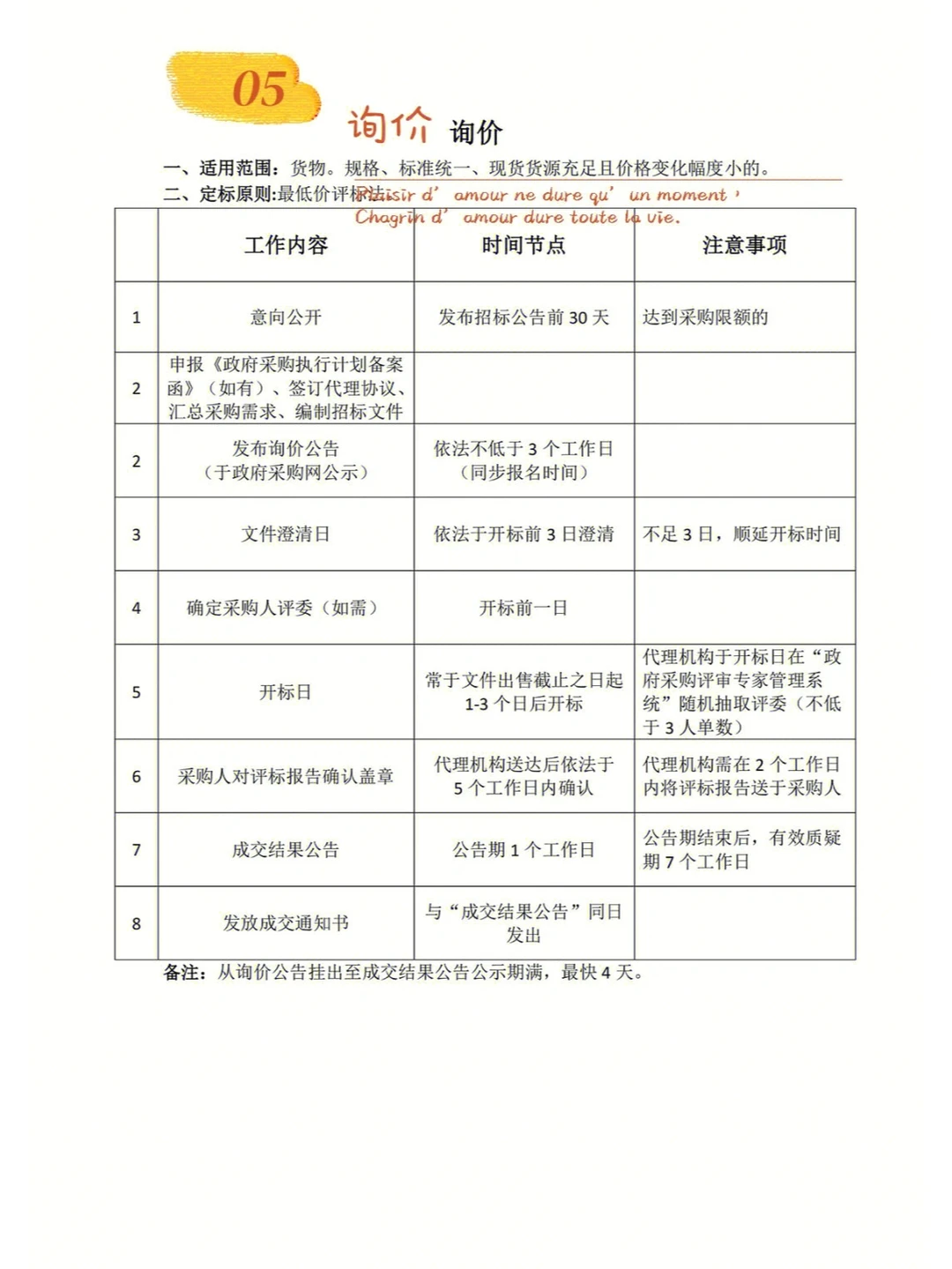 TOP政府采购七种采购方式的区别！最新整理
