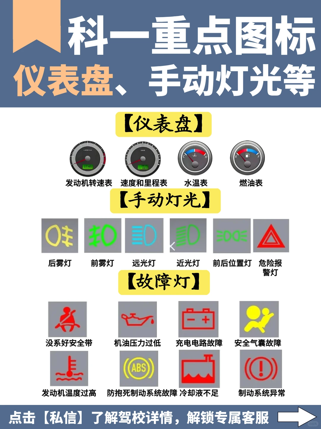 科一重点图标！仪表盘、手动灯光、故障灯。