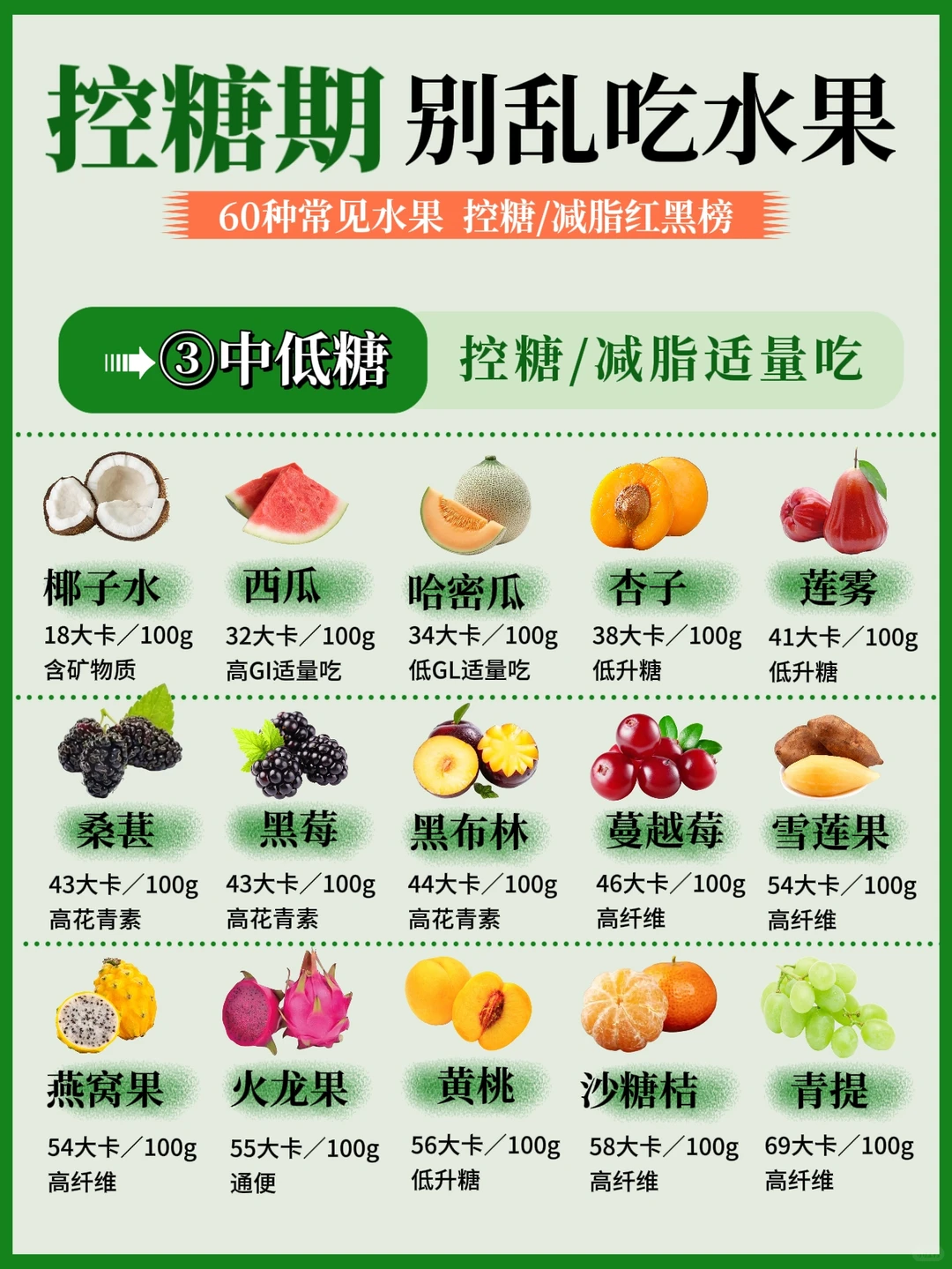 糖友必看‼️60种常见水果吃对血?糖稳稳
