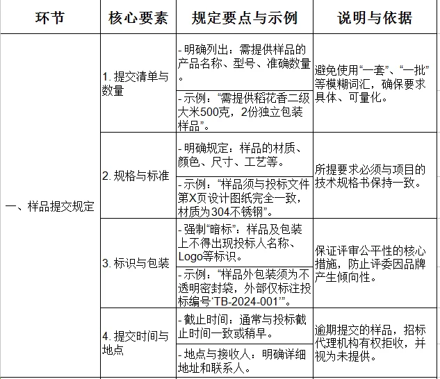 政府采购 & 招投标“样品”注意事项