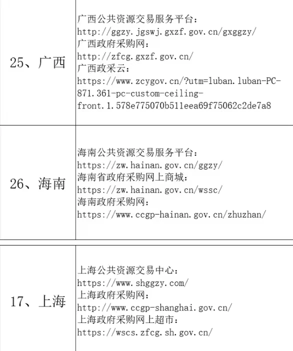 采购招标网址汇总，工作党必备收藏夹?
