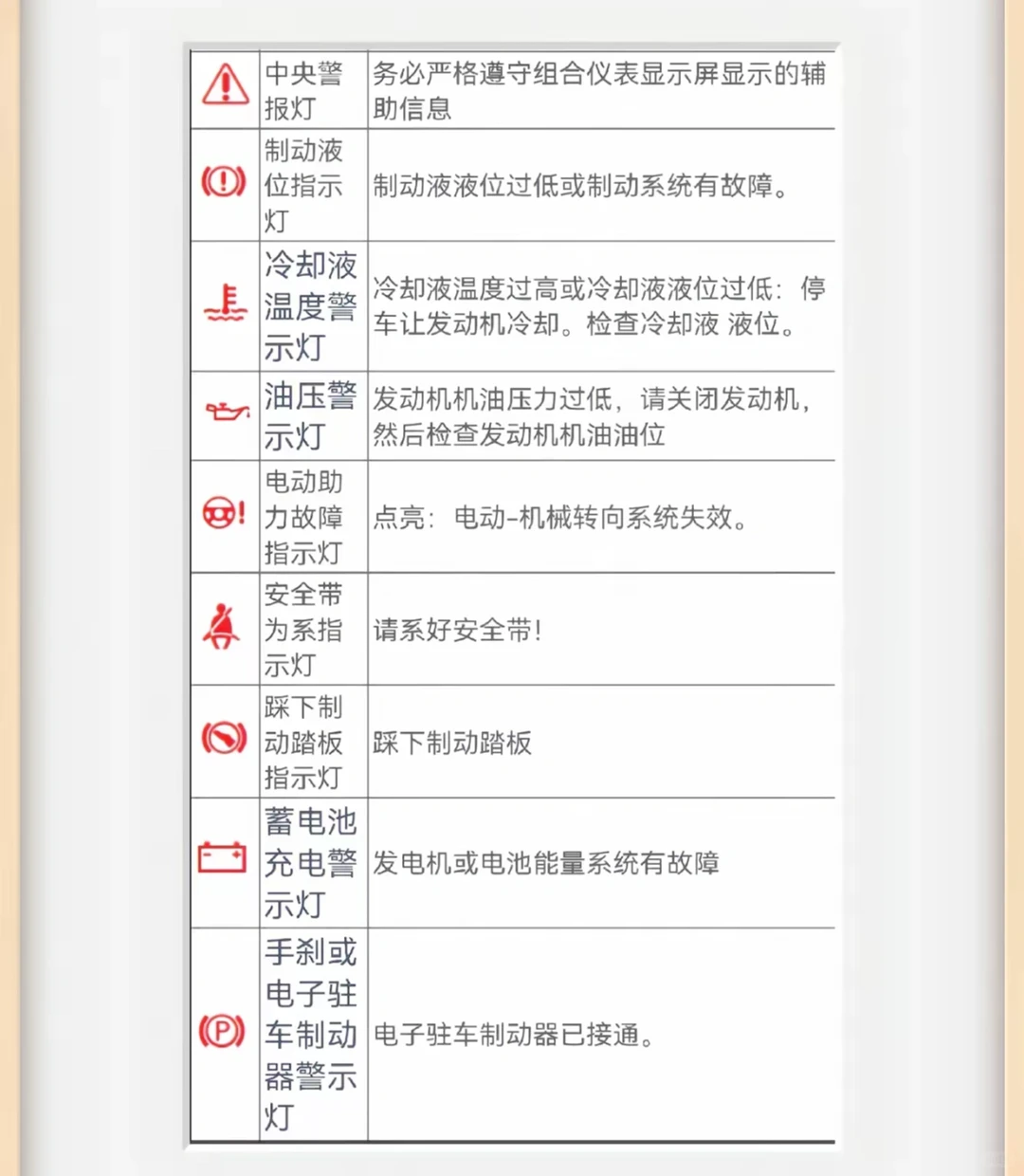新车详细教学//仪表提示图解