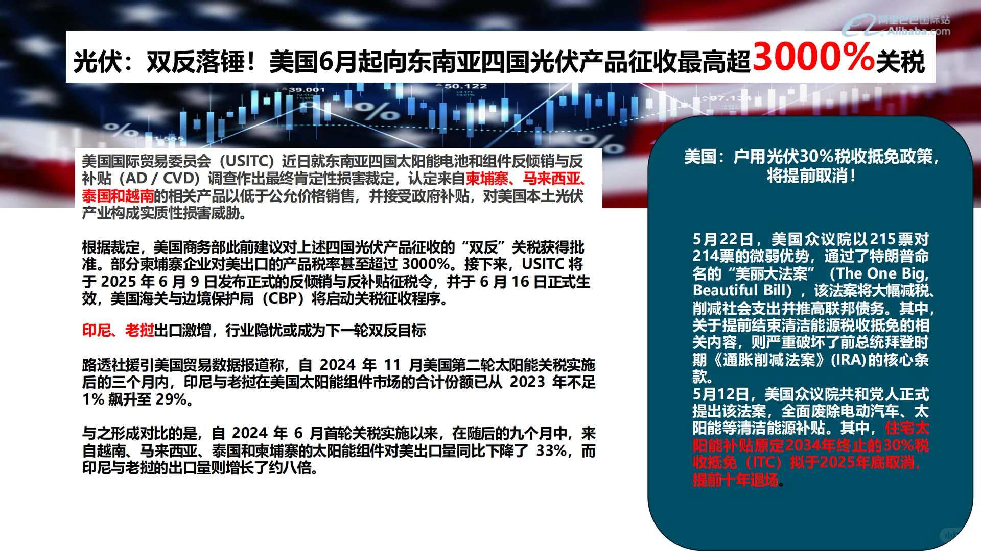 可再生能源行业外贸资料（内部最新版 ）