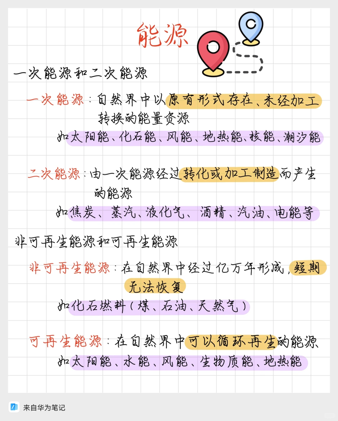 物理常识一能源