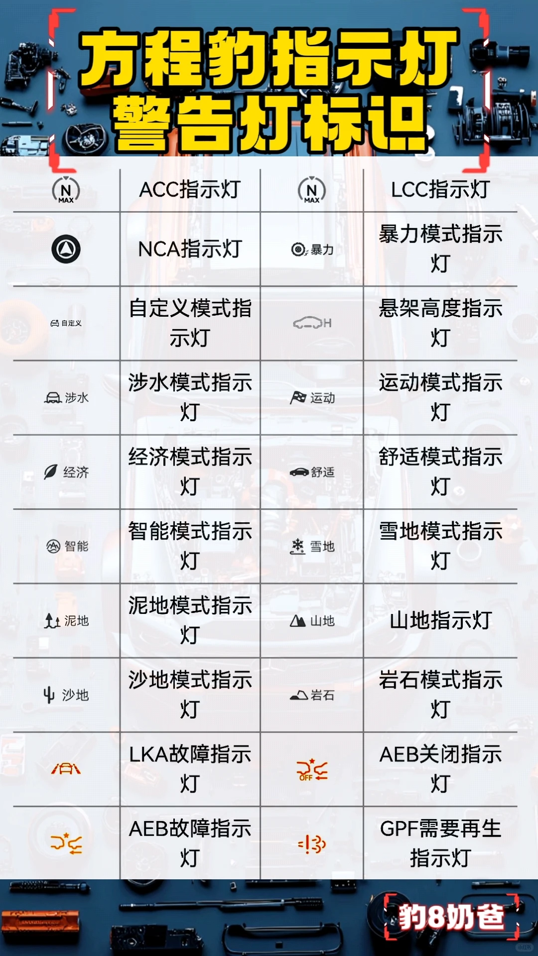 方程豹仪表指示灯大全