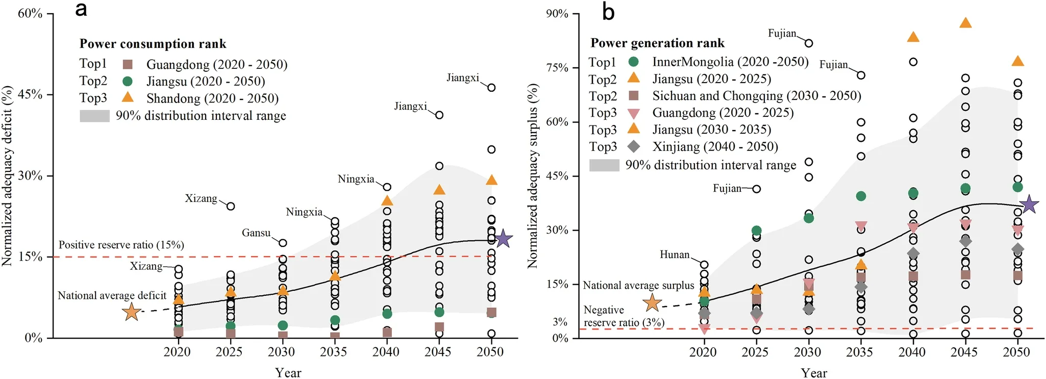 中国极端天气事件期间的时空可再生能源评估