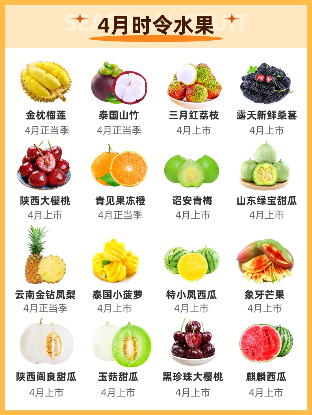 应季水果时间表|水果一定吃应季的