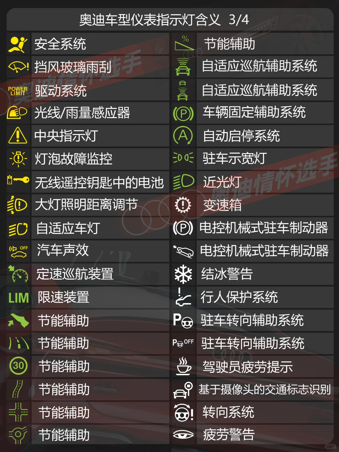 奥迪仪表故障灯大全奥迪2025仪表指示灯