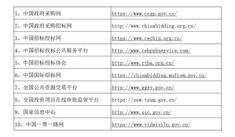采购招标网址汇总，工作党必备收藏夹?