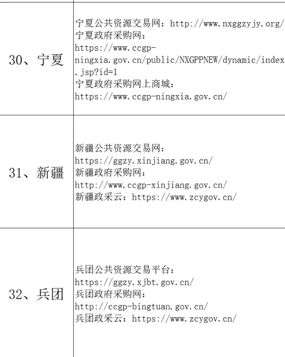 采购招标网址汇总，工作党必备收藏夹?