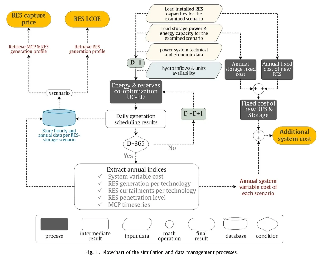 ?【风电-光伏-储能】可再生能源组合分析