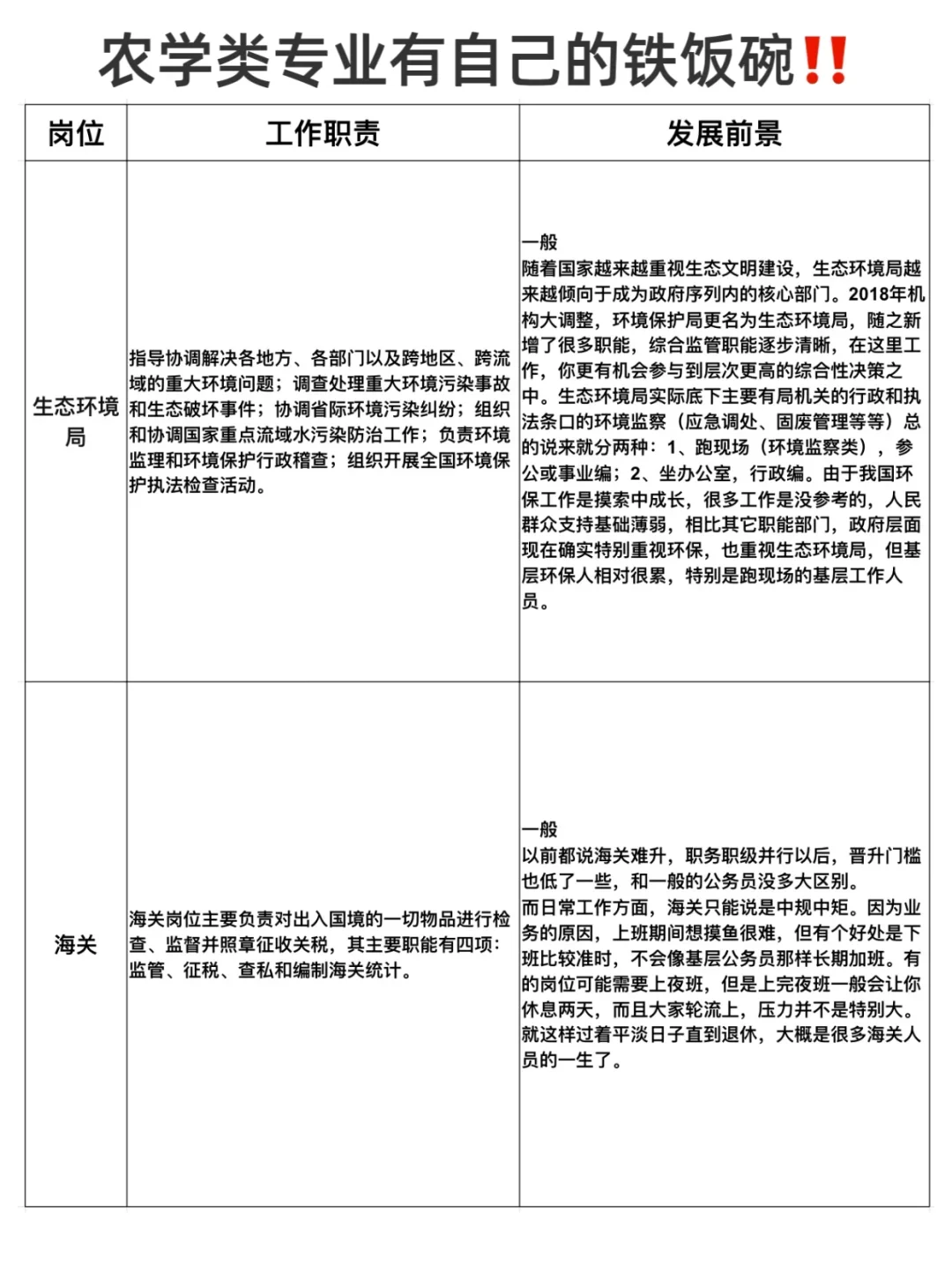 今年，农学类专业考公简直赢麻了...
