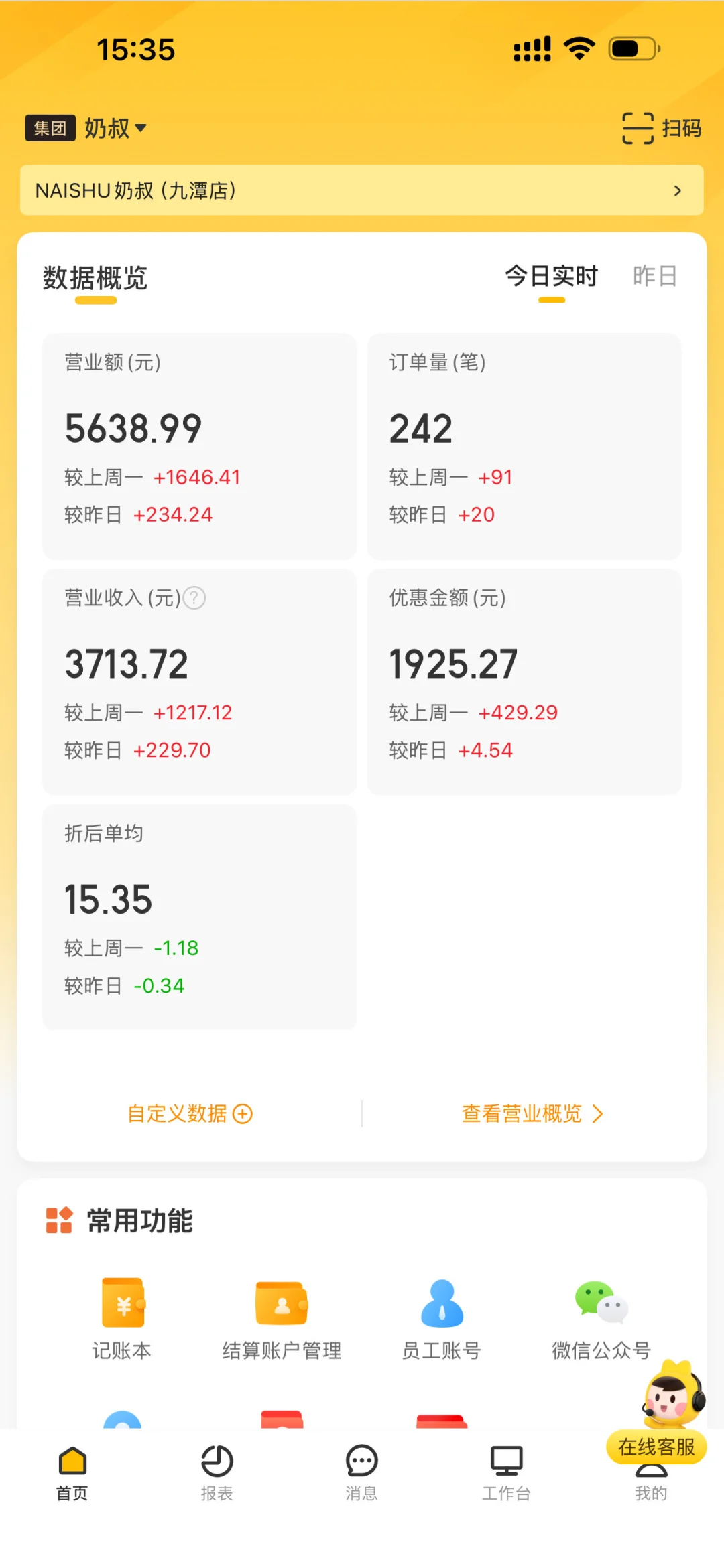 自创奶茶店节假日半天的营业额?