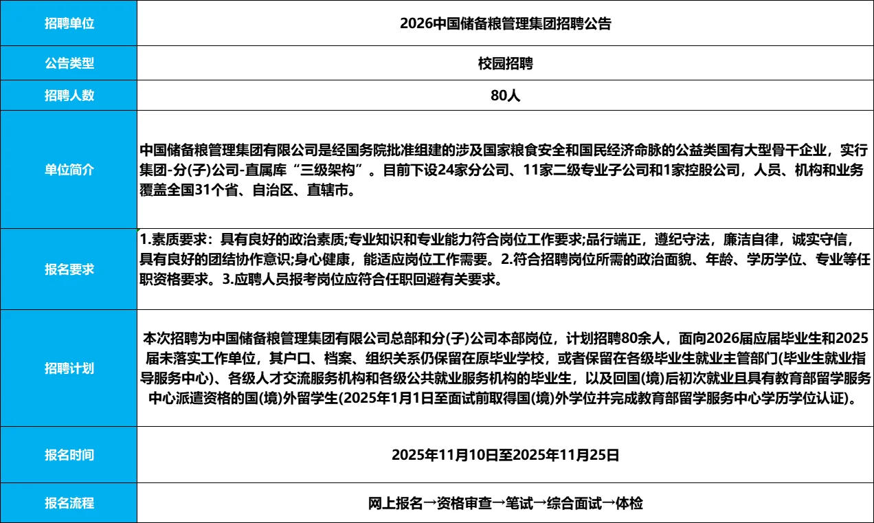 2026中国储备粮管理集团招聘公告
