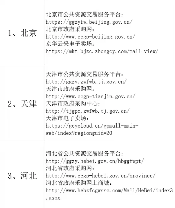 采购招标网址汇总，工作党必备收藏夹?