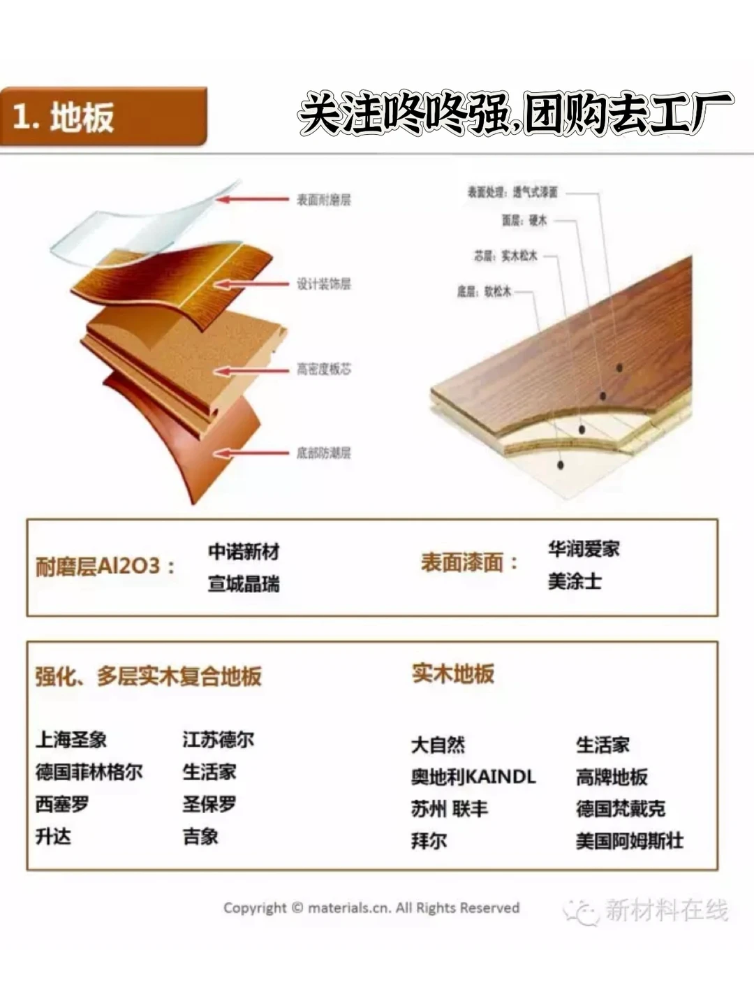 建材家居团购去工厂