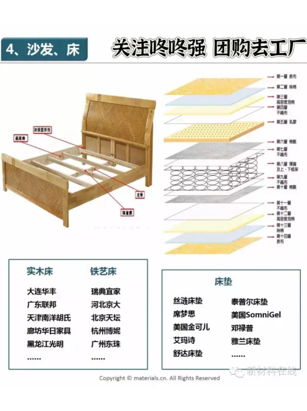 建材家居团购去工厂