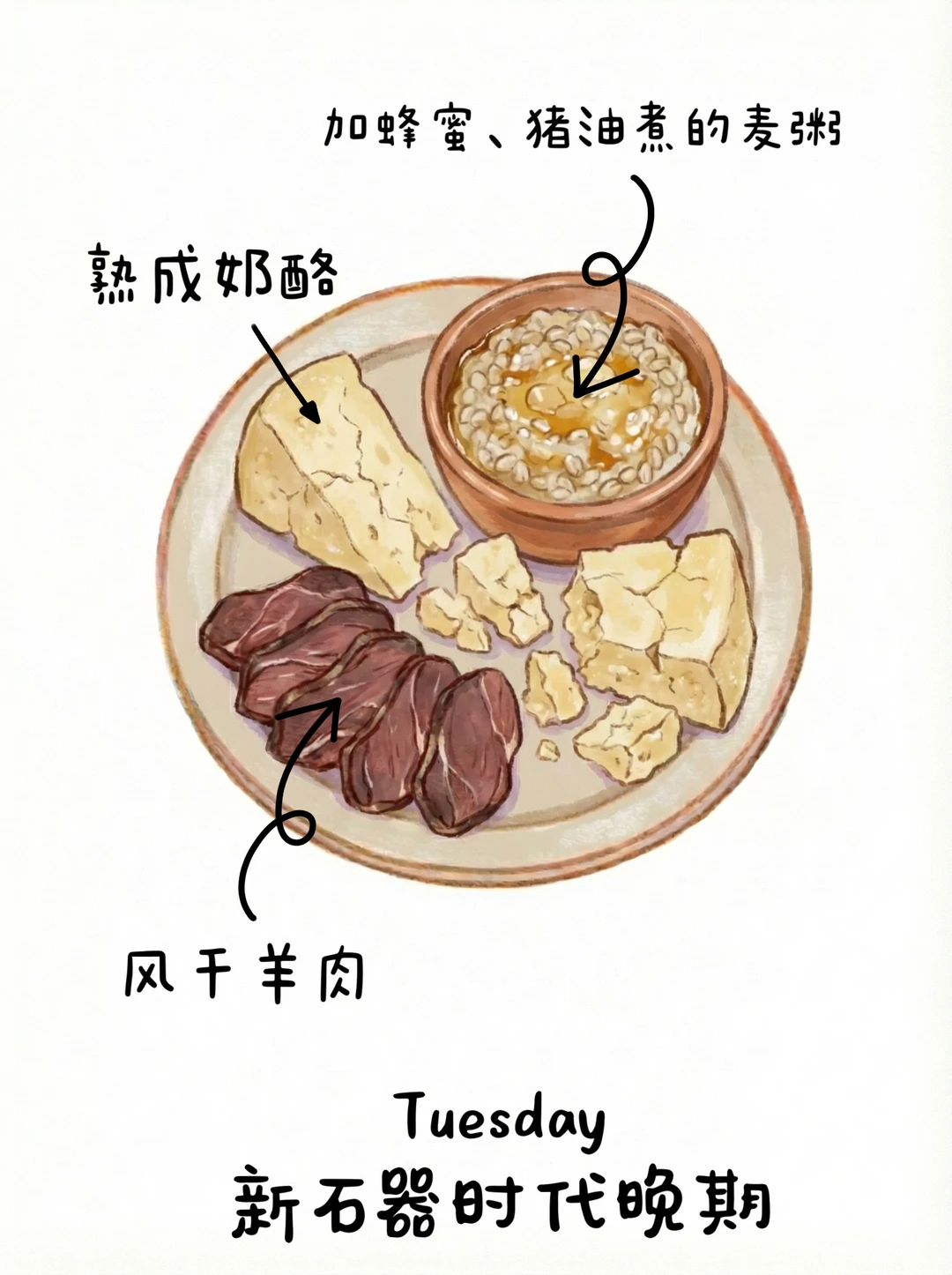 餐盘里的北欧史