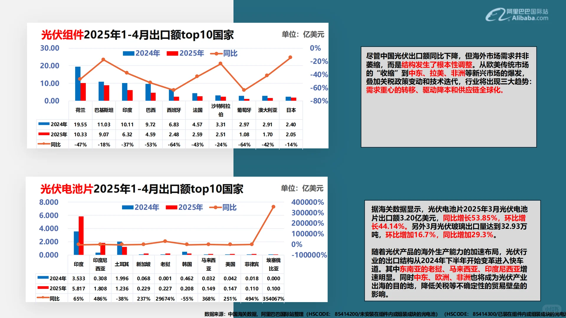 可再生能源行业外贸资料（内部最新版 ）
