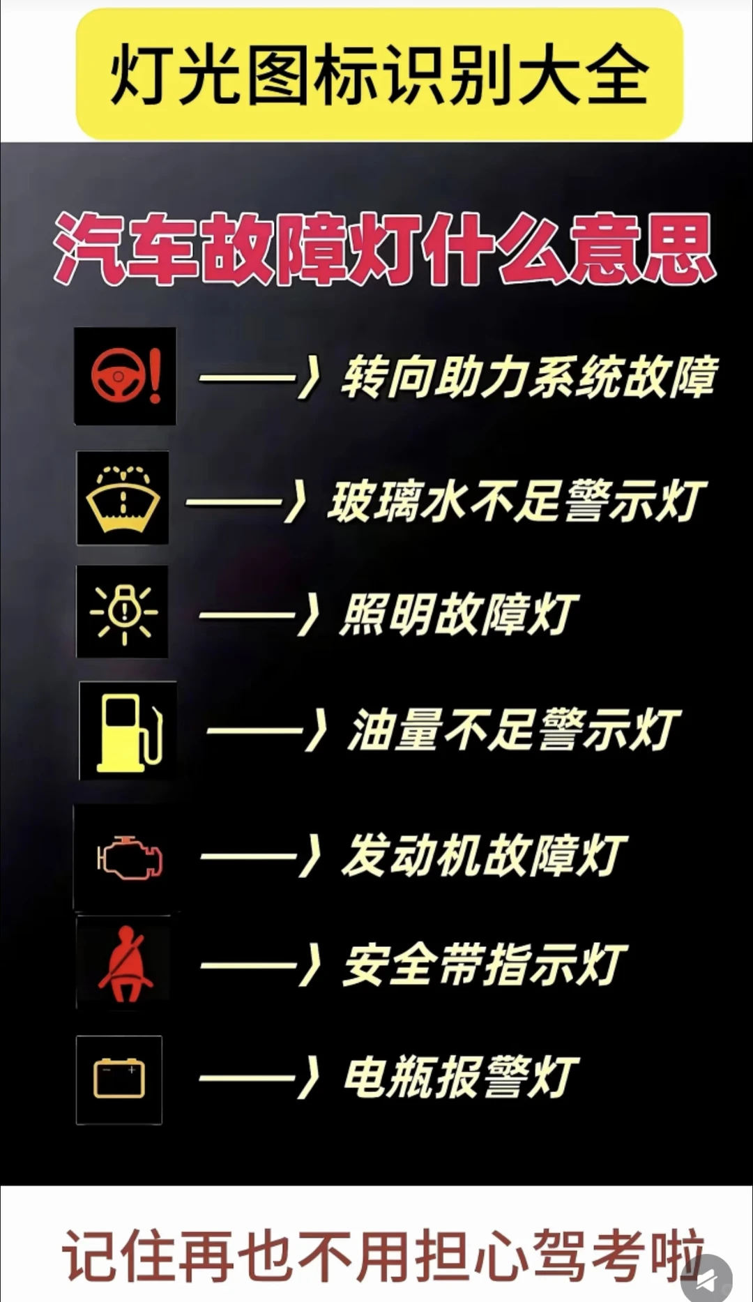 驾考人速存！科目一灯光图标识别大全✨