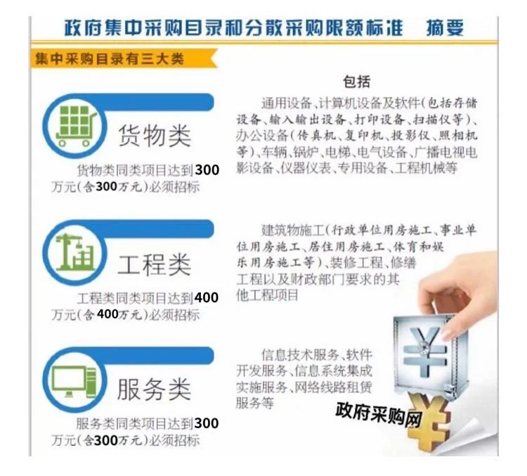 招投标内部采购项目技术指导