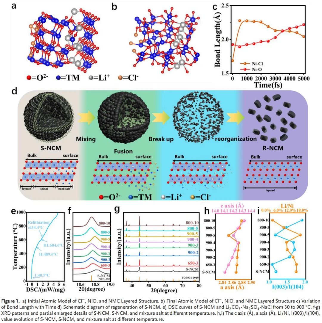 三元熔盐助力废旧锂电阴极高效再生