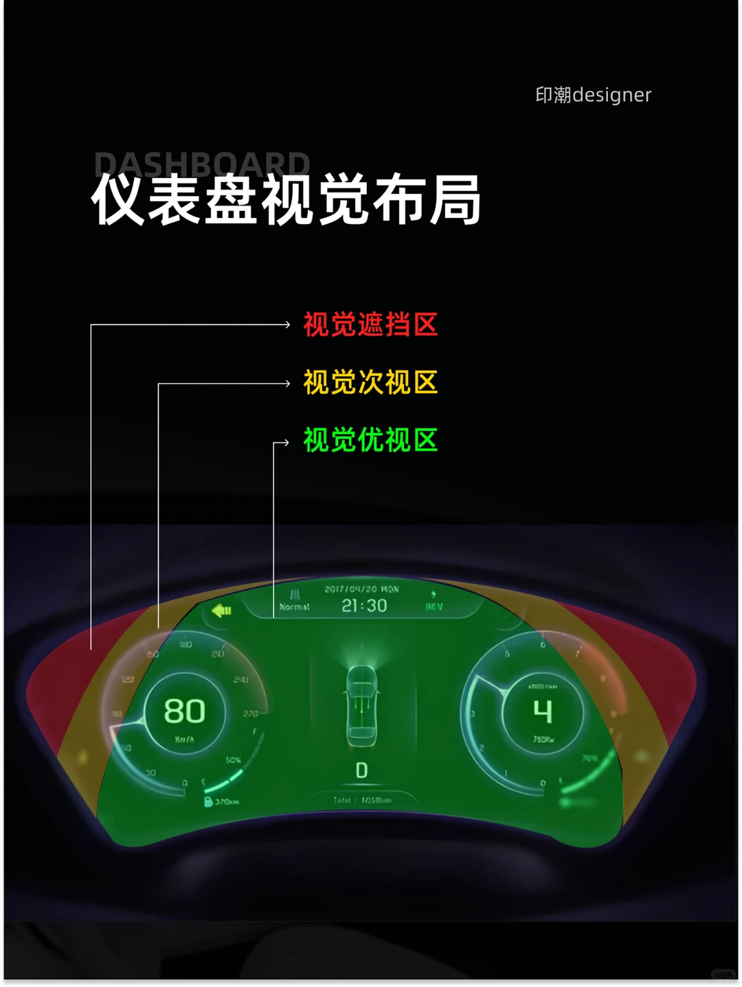 ?HMI 汽车仪表盘大揭秘！（上）