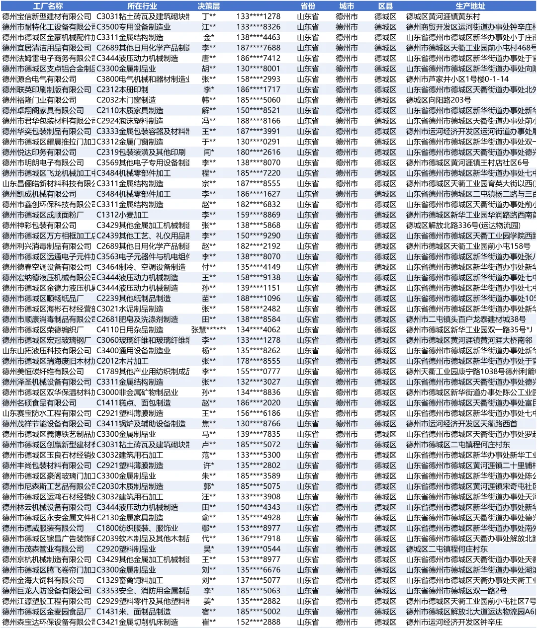 山东省德州市德城区制造业厂家名单资料