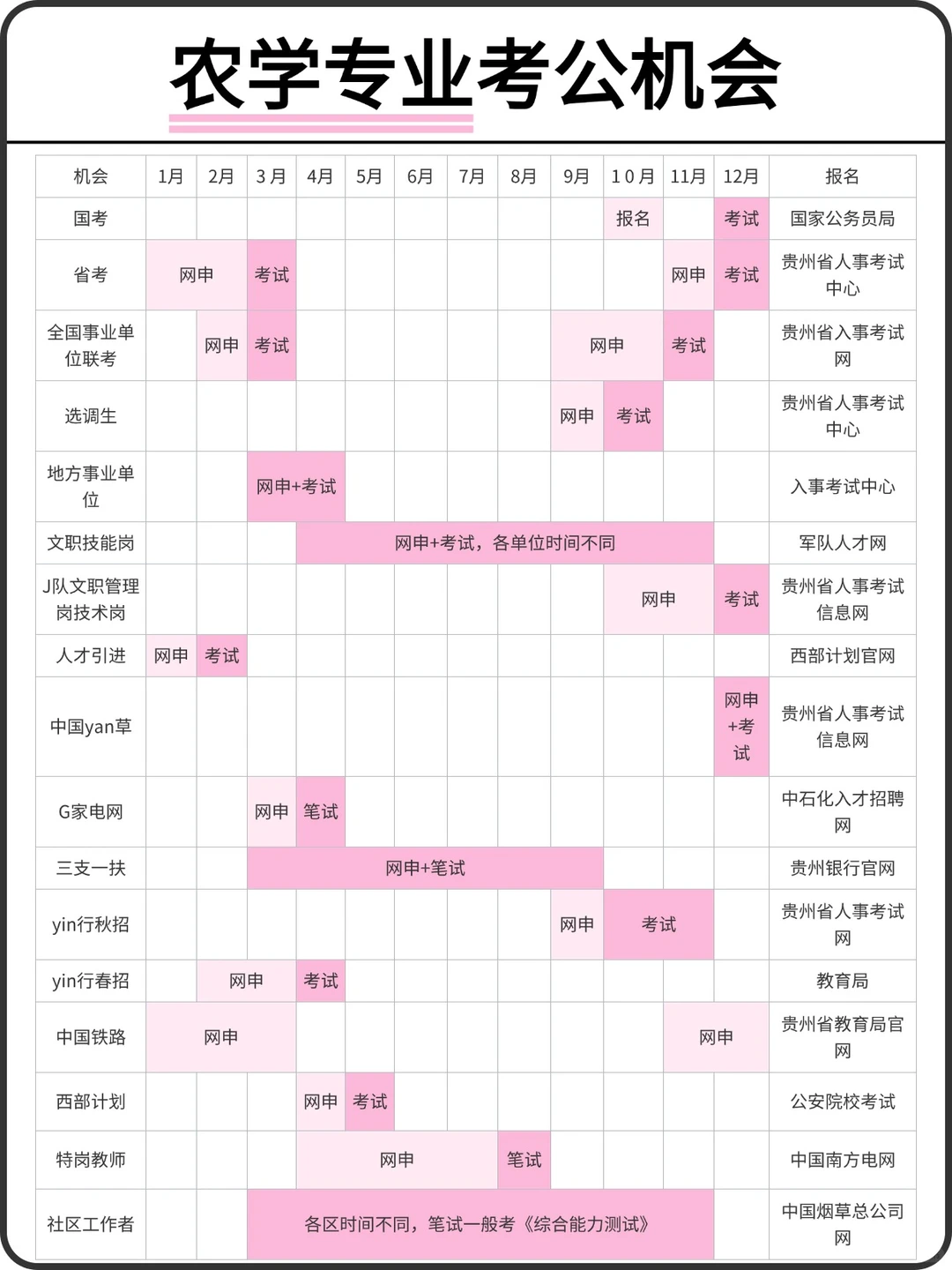 属于农学专业的考公铁饭碗来啦