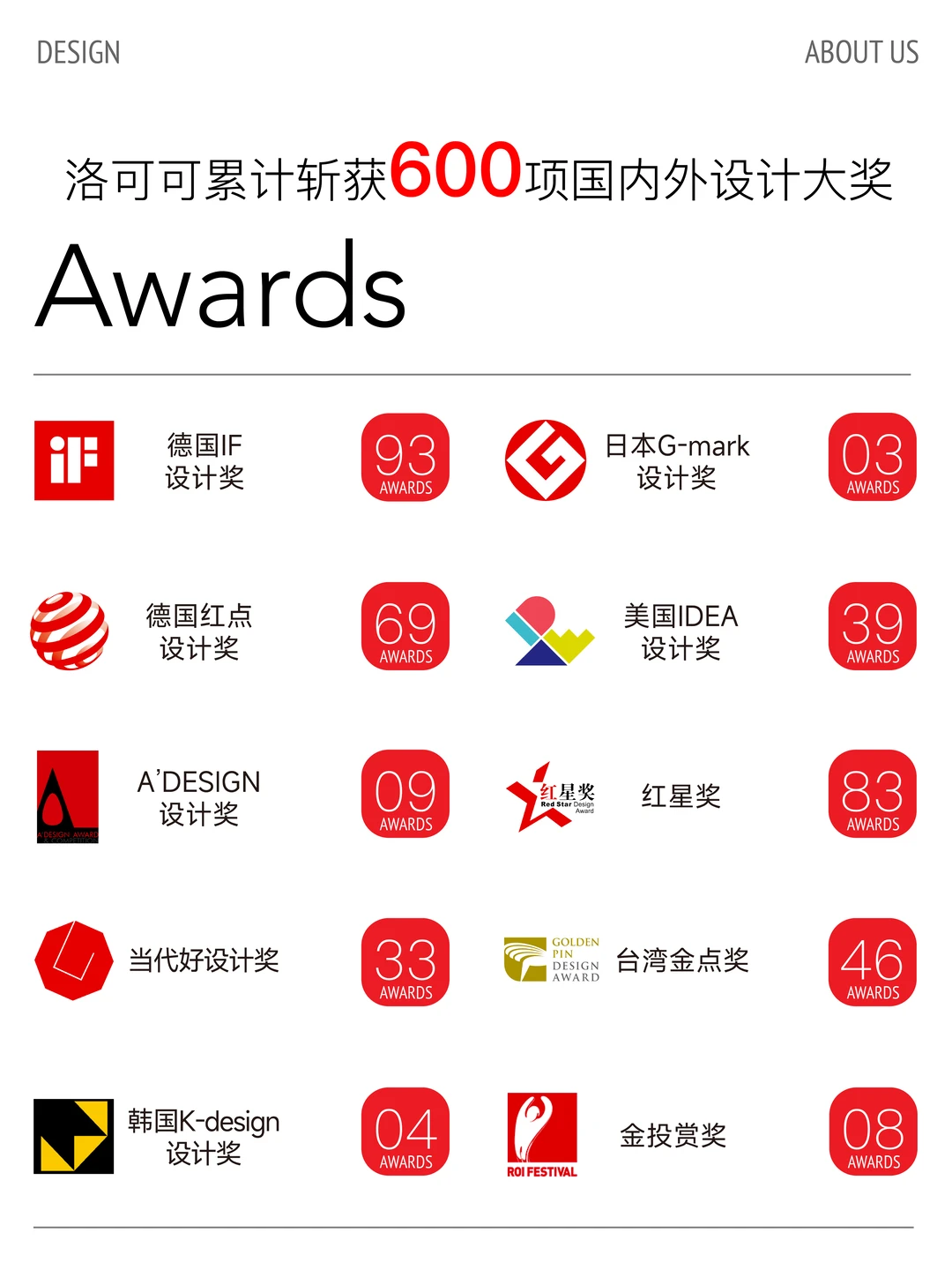 为什么这么多百强企业都找洛可可咨询设计❓