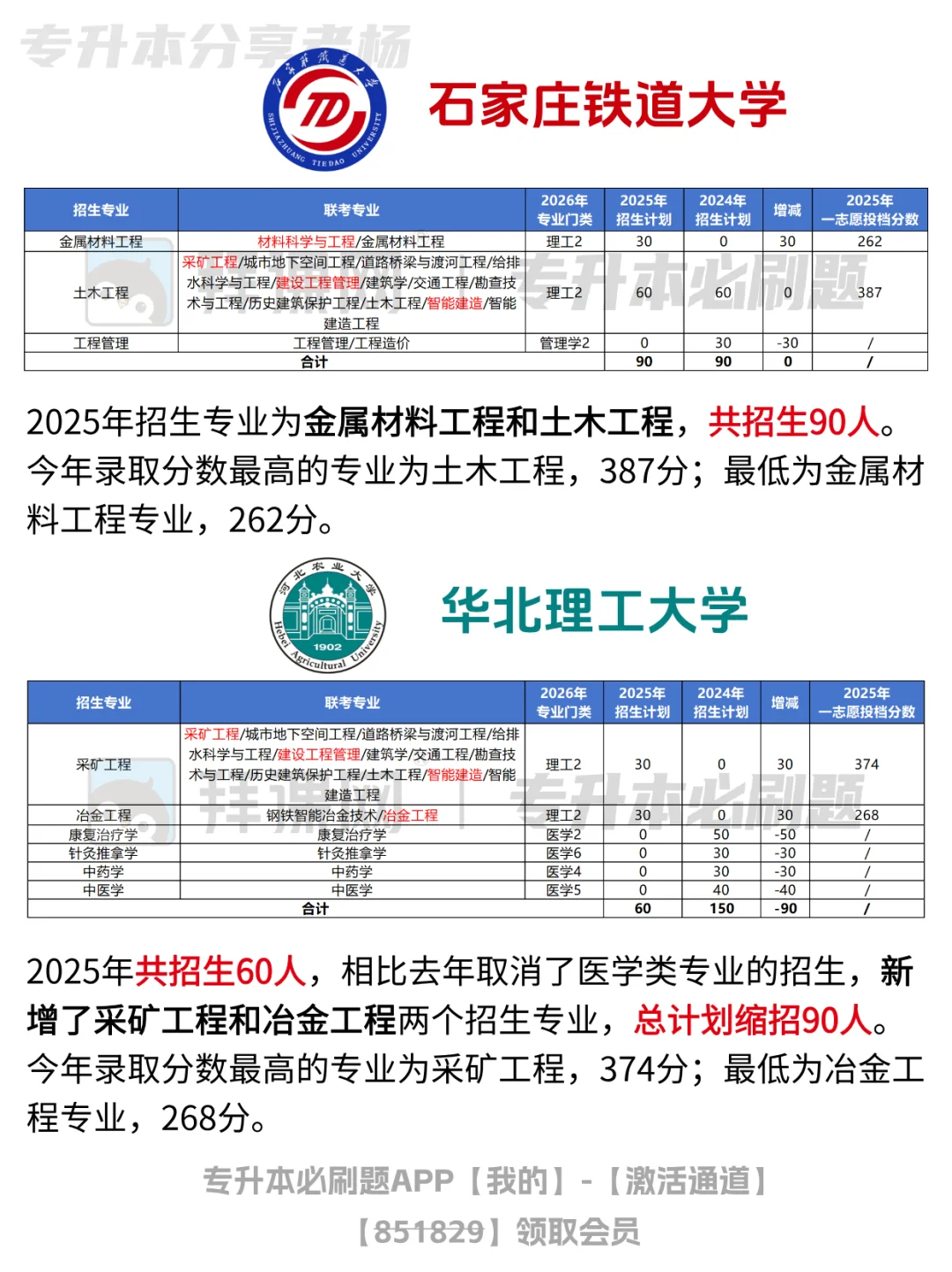 河北专升本多少分能进一类公办院校？速来看
