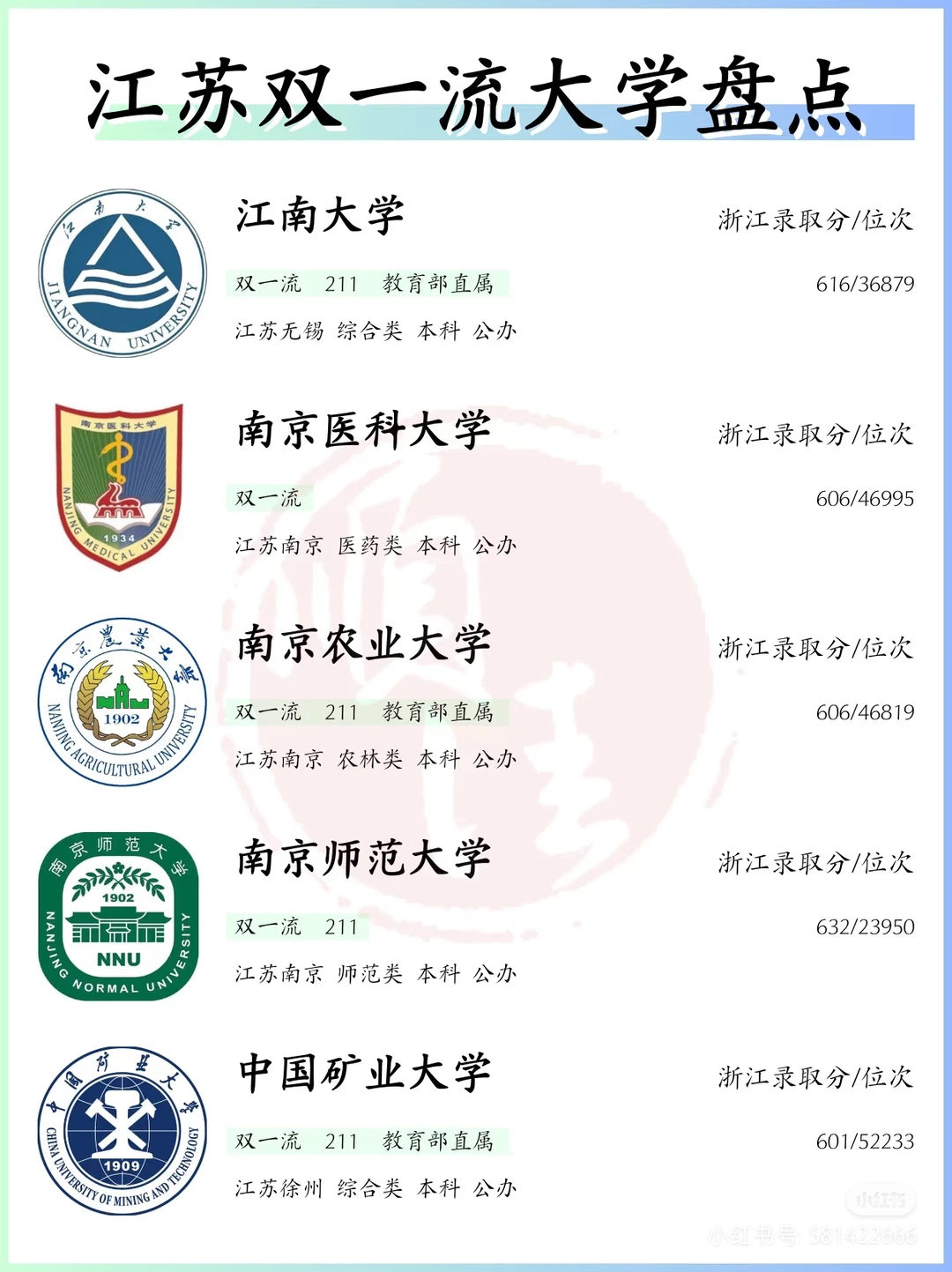 江苏省院校整理！