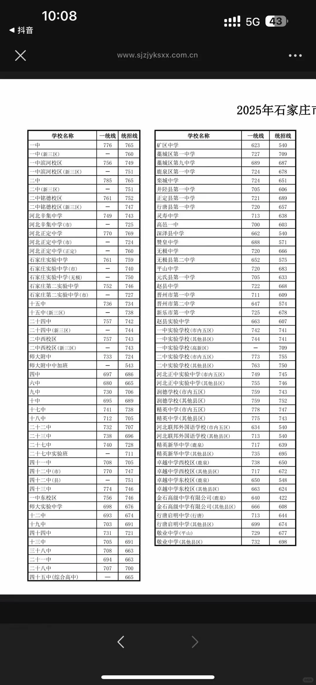 中考的宝子注意啦！高中录取分数出炉！