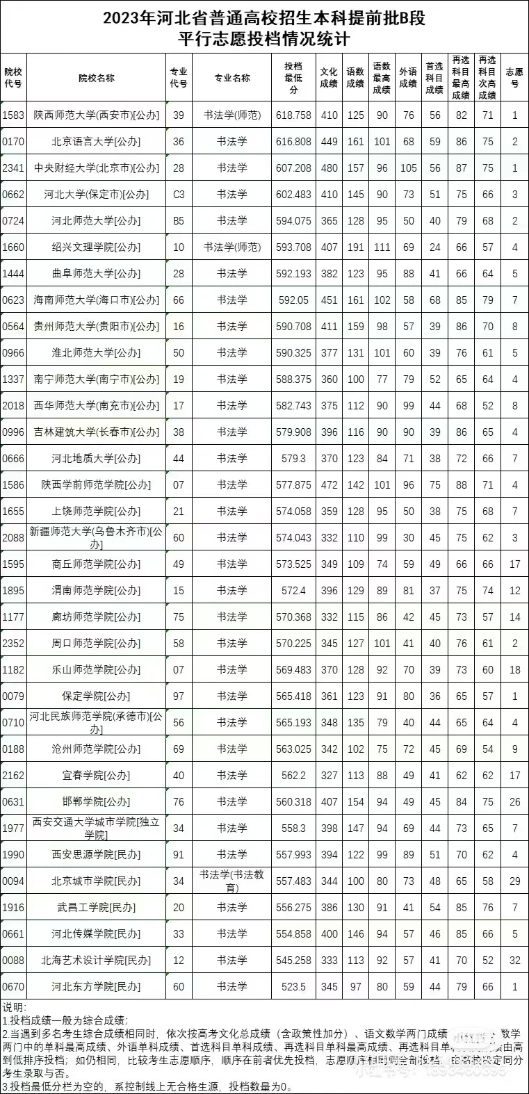 河北书法高考提前批录取分数线