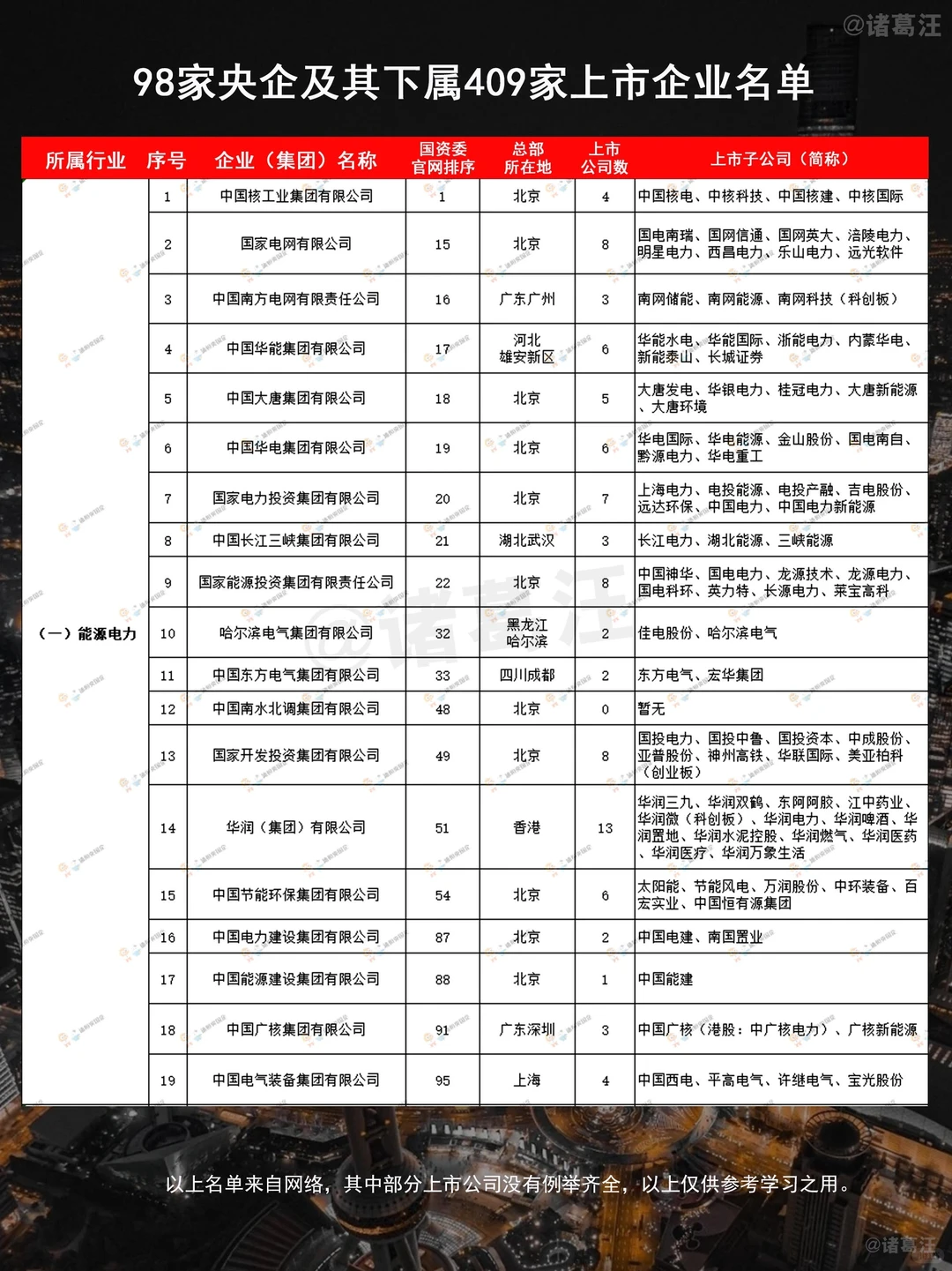 中国十大集团清单：这些企业才是行业顶流