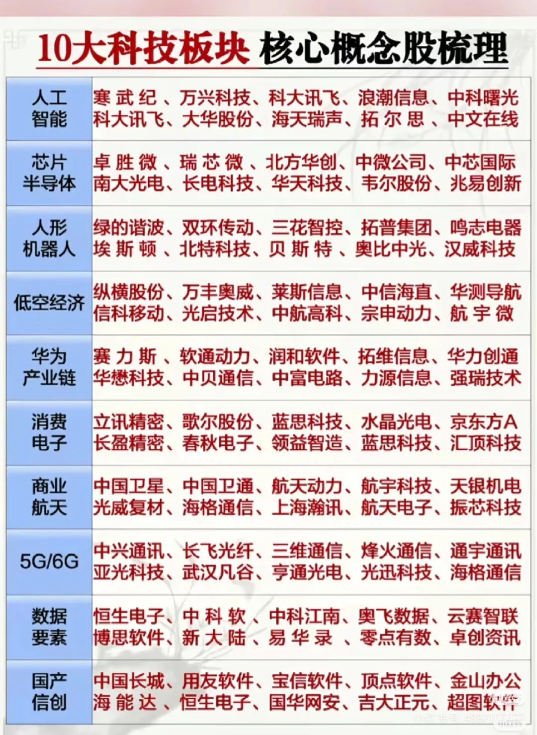 科技赛道牛股