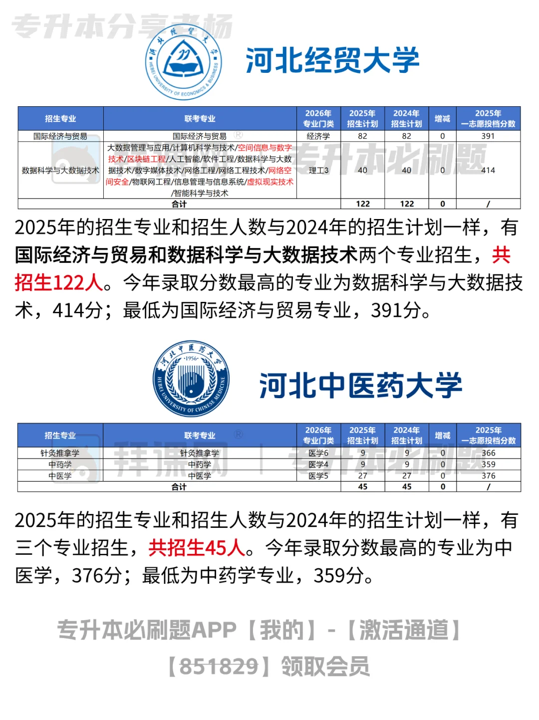 河北专升本多少分能进一类公办院校？速来看