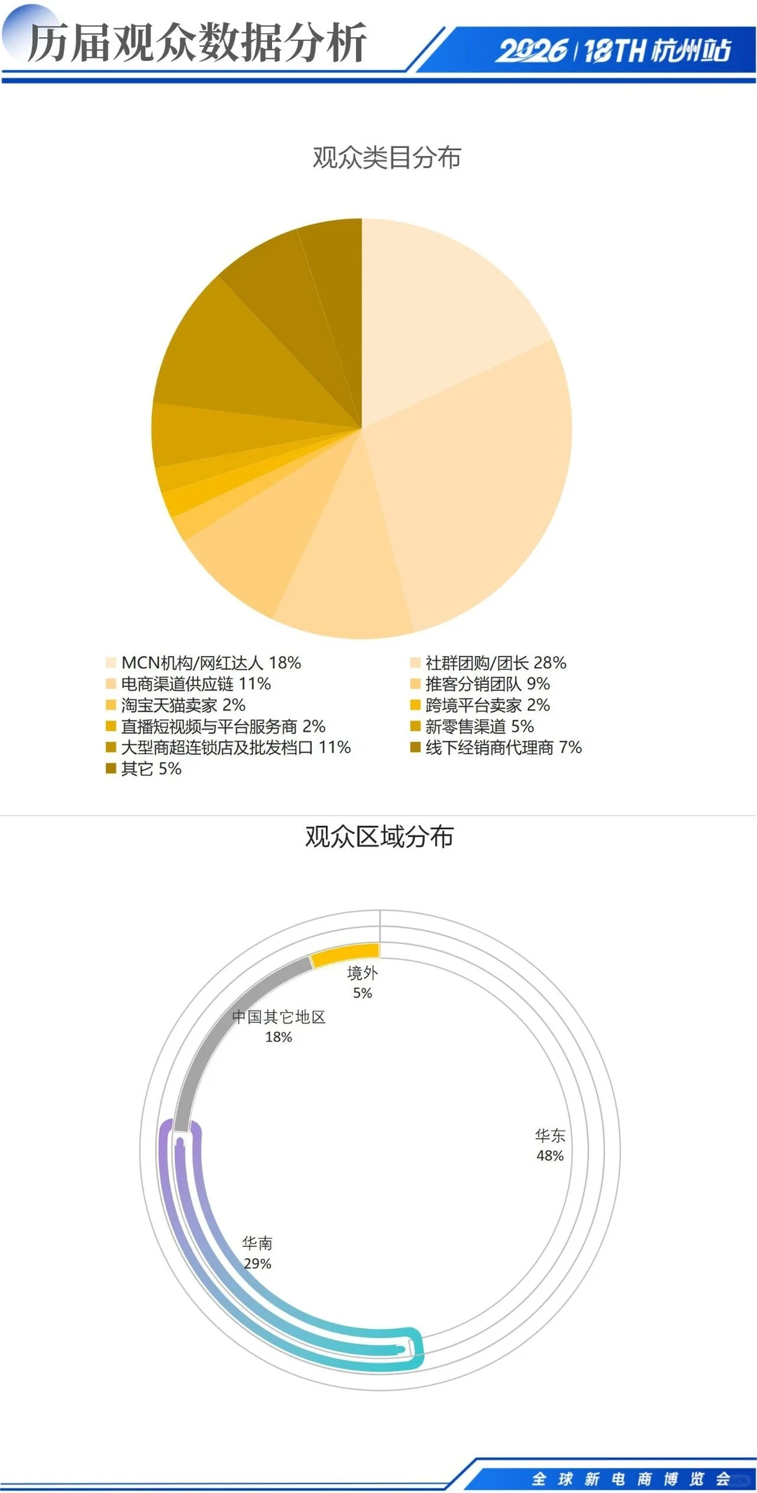 全球新电商博览会