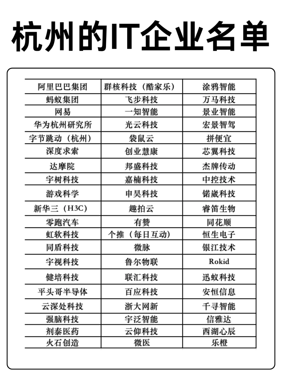 杭州it企业名单