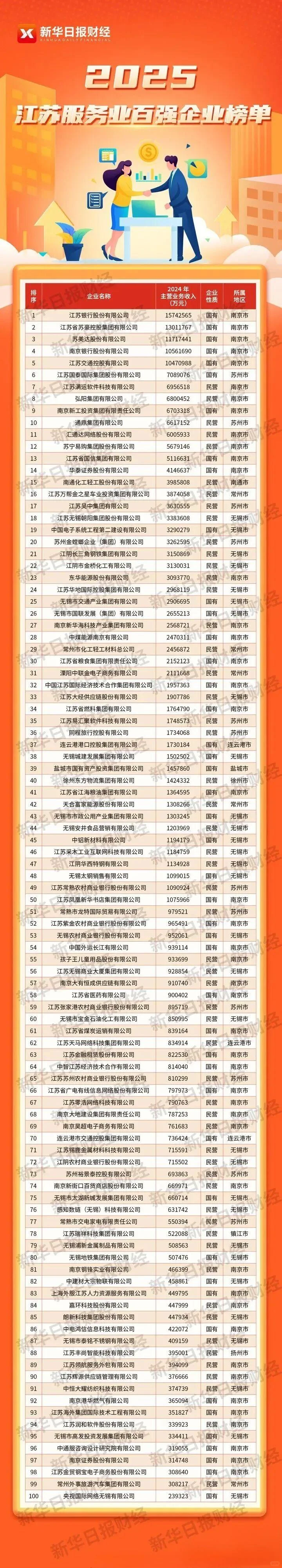 2025年江苏百强企业榜，留苏毕业生须知