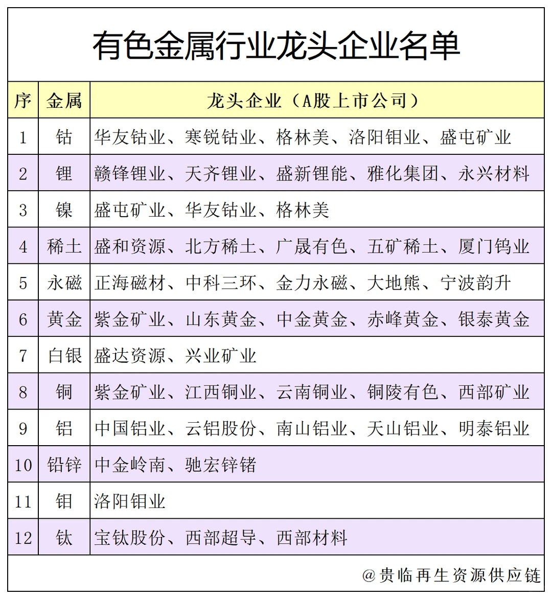 有色金属行业龙头企业名单