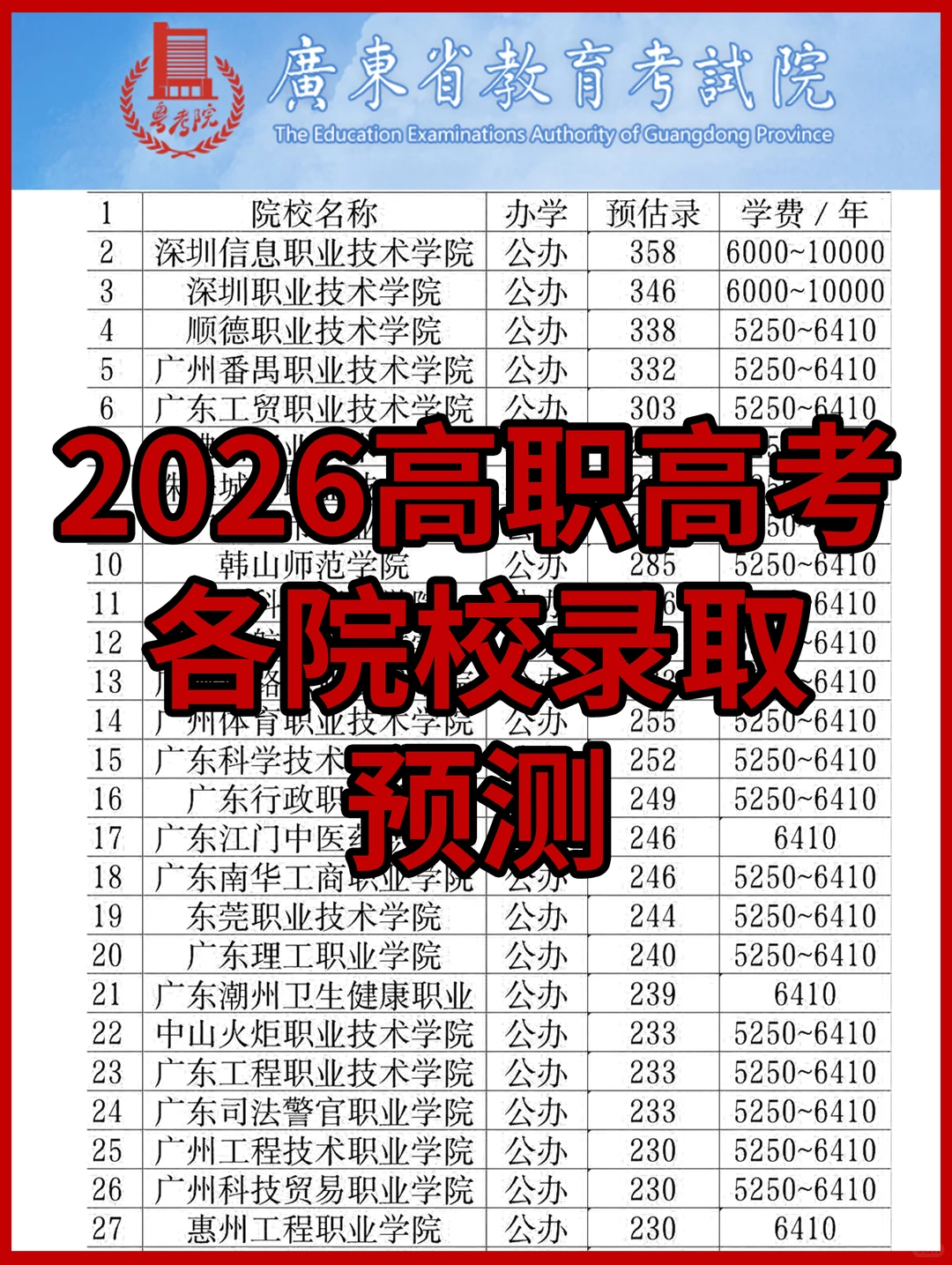 原来2026高职高考100分也有公办大专读