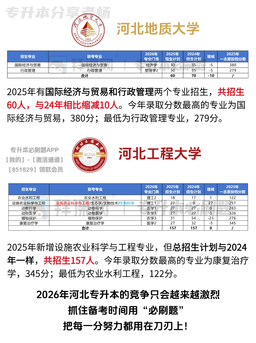 河北专升本多少分能进一类公办院校？速来看