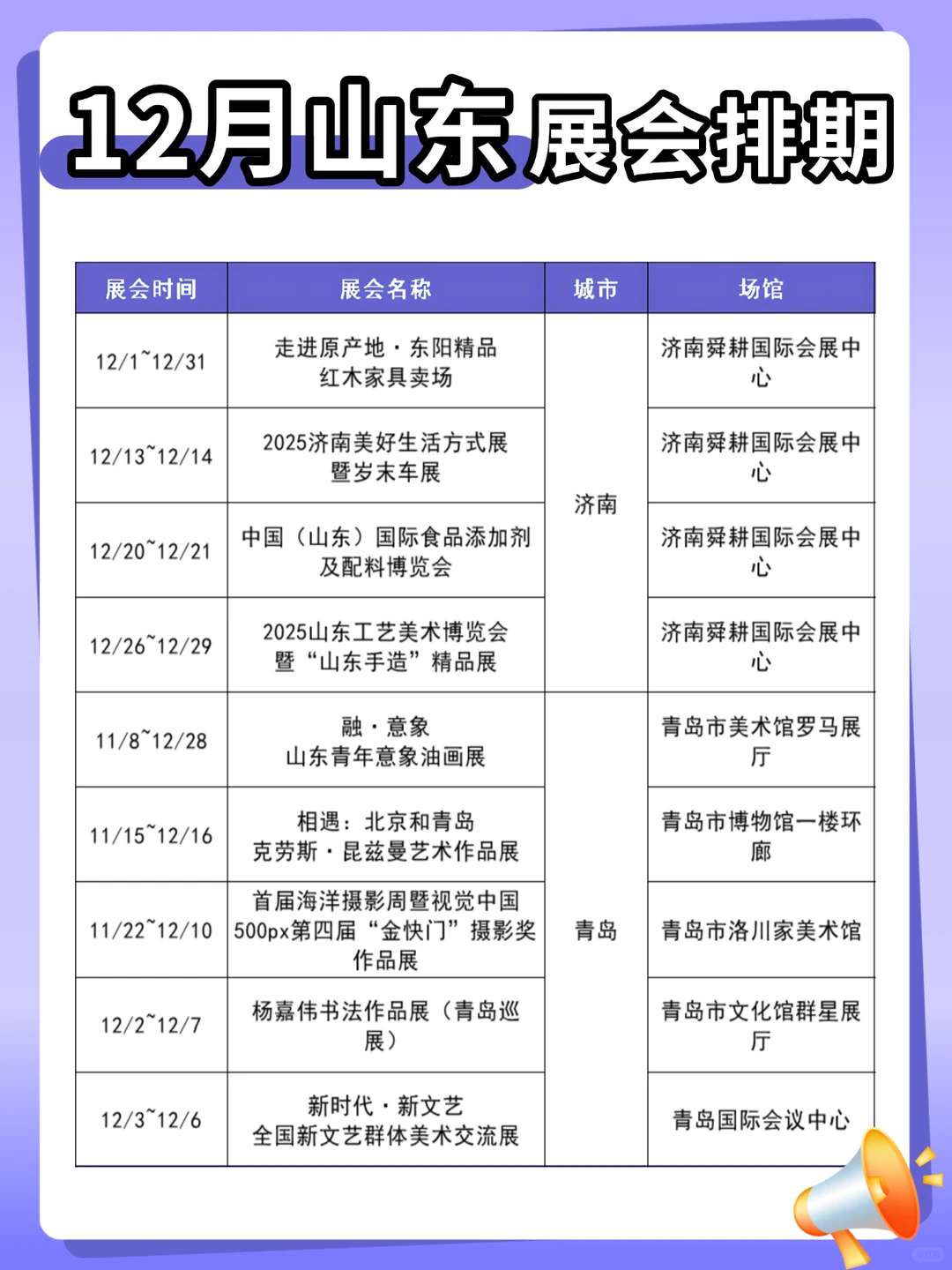 12月山东展会扎堆，逛到腿软！