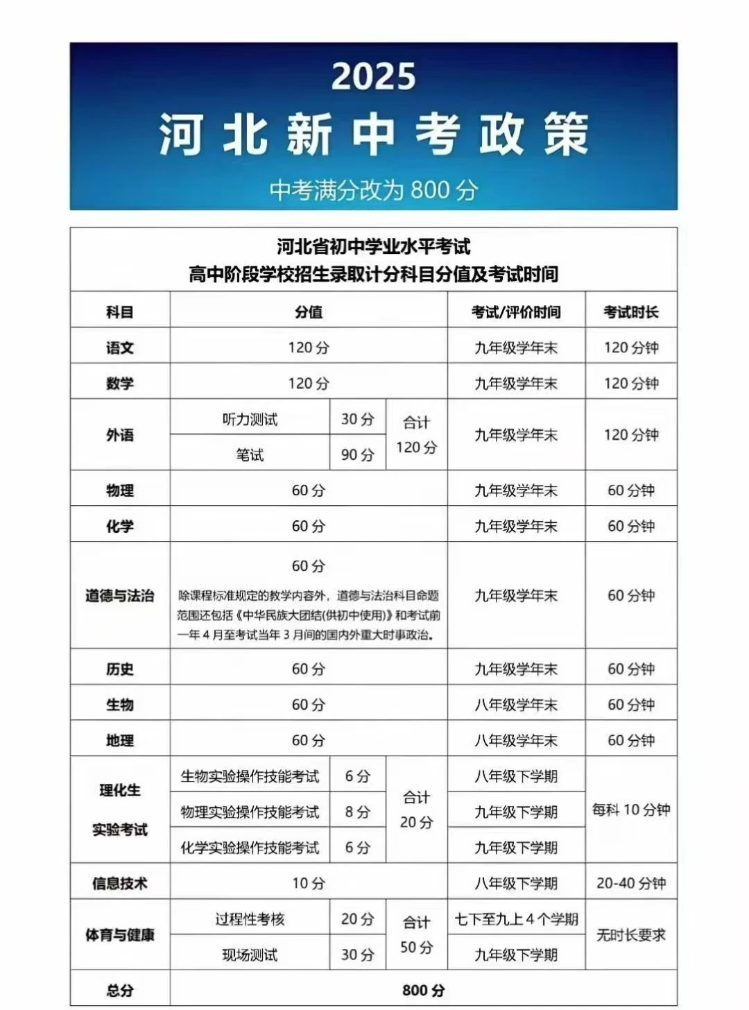 高中录取分数线