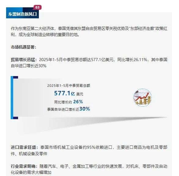 在曼谷，找到供应链转移的“关键答案”